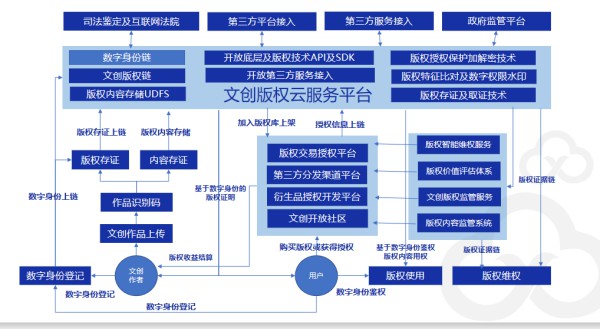 區塊鏈應用涉及的領域都是什麼，具體場景有哪些呢？