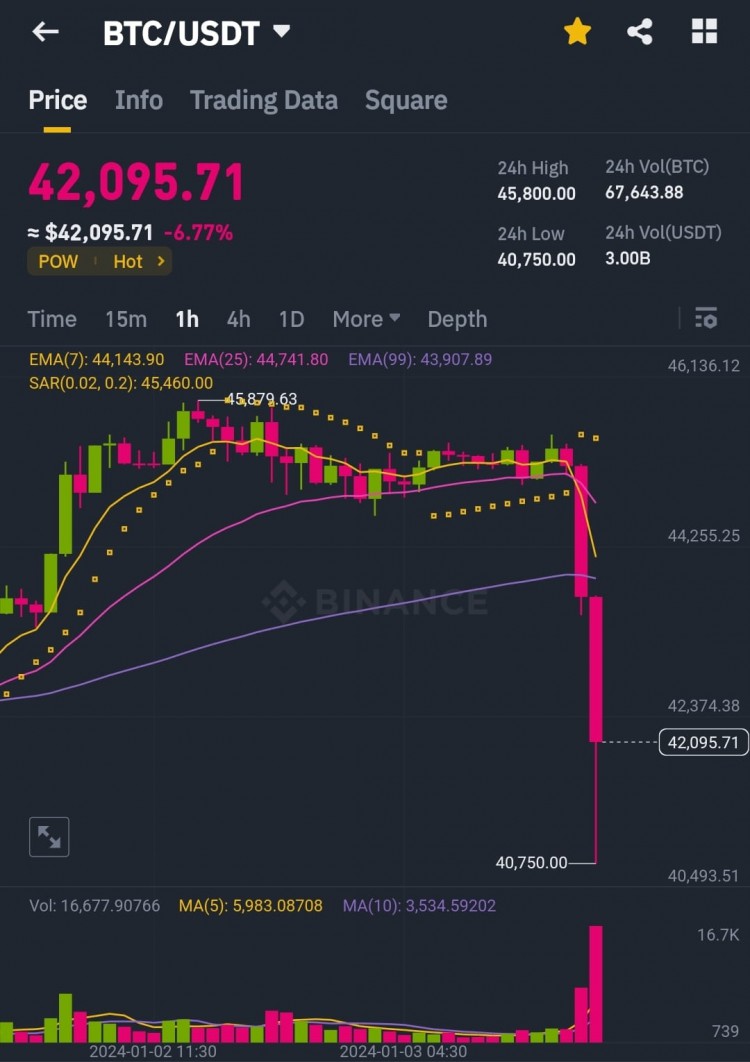 突破41000美元-巨大資金清算-NFA使用止損-回到Whaler的遊戲-留在市場-NFA進行交易-