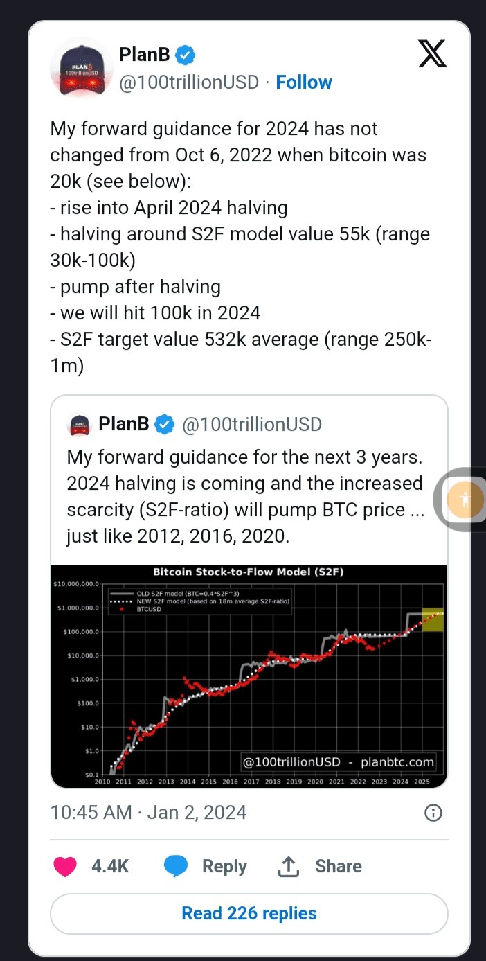 比特幣2024PLANB預測新年反彈期間將達到10萬美元
