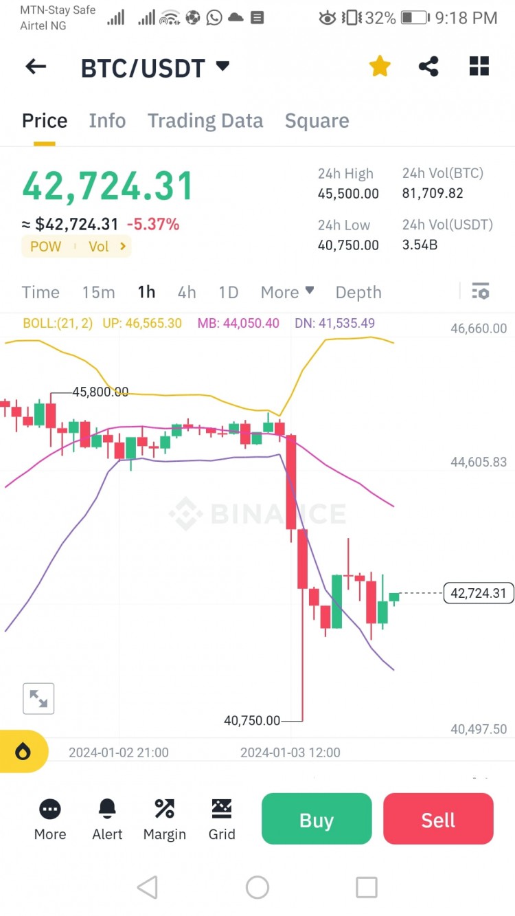 現貨與未來交易信號
