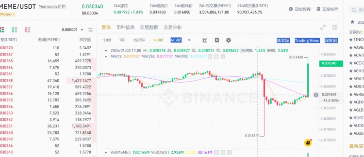 動物嘉年華即將到來, meme兄弟回歸, 2024中華龍年, 牛市策略免費提供, 火箭即將發射。
