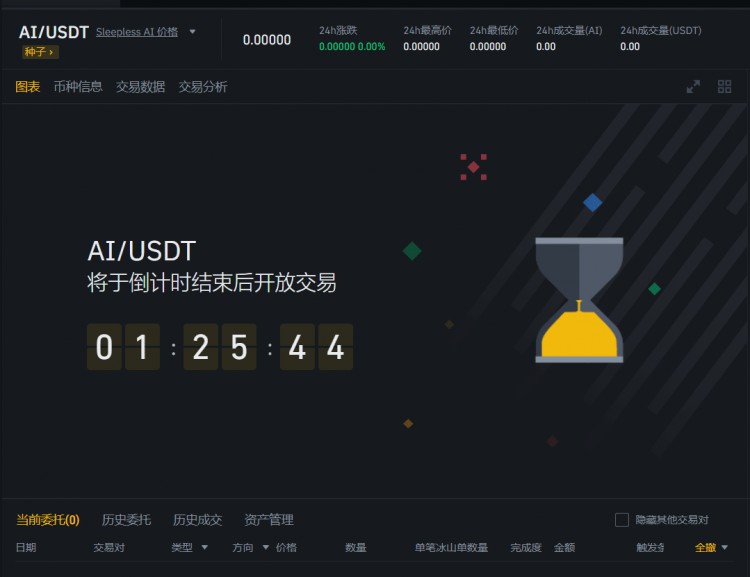 AI價格預測與分析