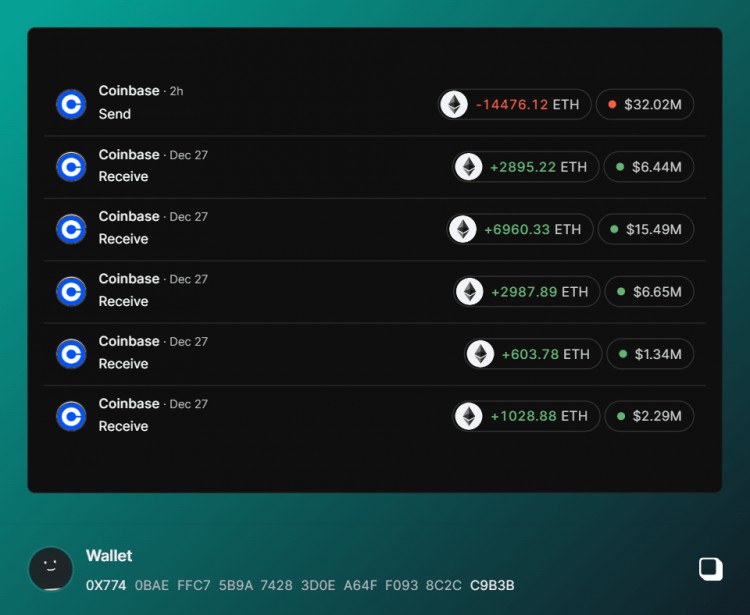 ETH巨額轉移至COINBASE