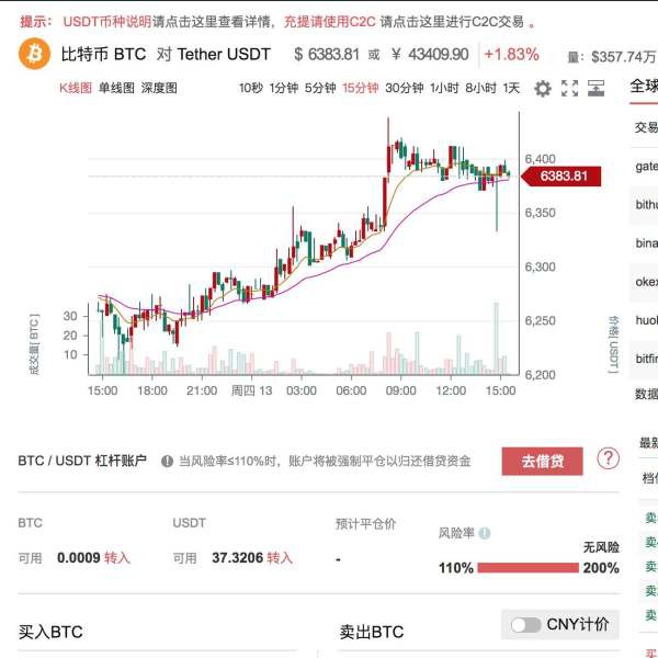 GATEIO的杠桿交易如何操作