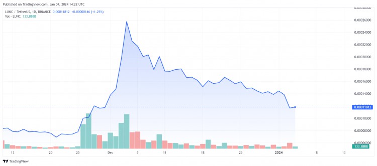 TERRALUNACLASSIC社區(qū)對中科大燃燒說不