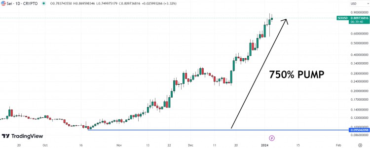 預測 Sei 價格將在一周內上漲 60% - 為什麼這種上漲趨勢會持續(xù)下去？