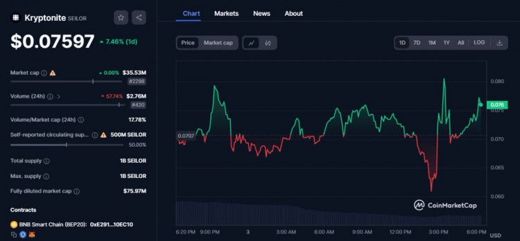 SEI 生態(tài)係中 6 個有前景的低資本項目