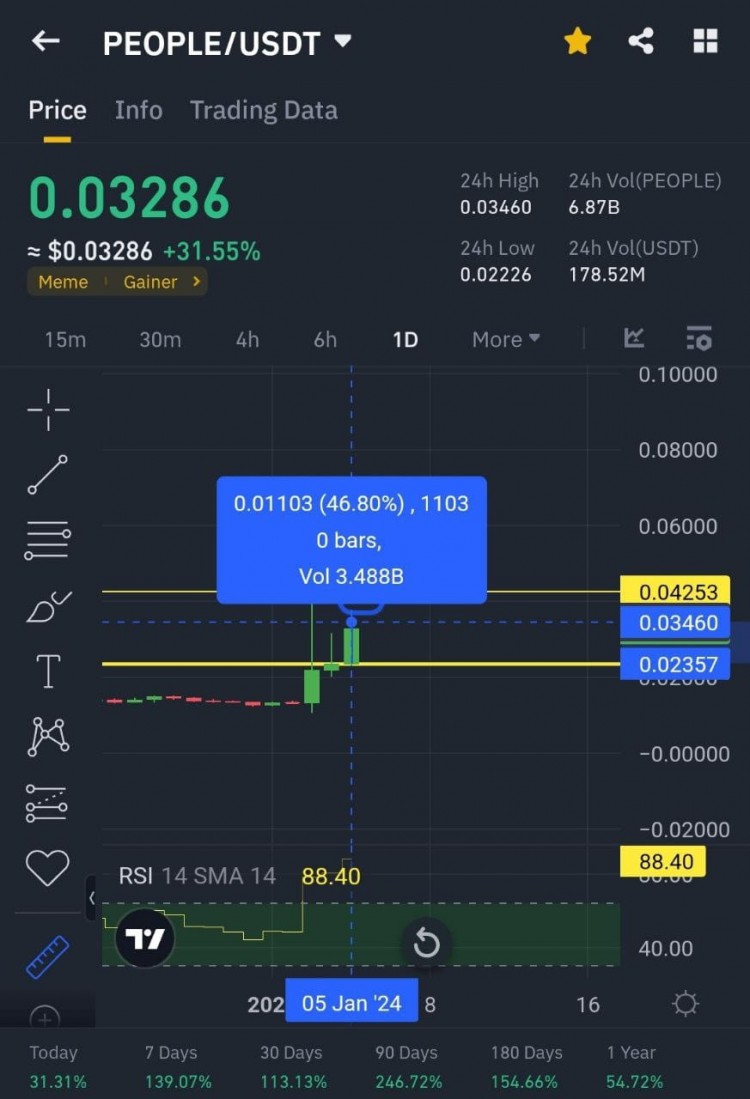 2024年加密貨幣牛市將至 10倍利潤機會不容錯過利用我的信號獲取最大利潤 無需標點