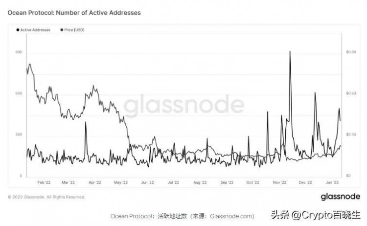 隨著AI代幣受歡迎程度的提高FET成為幣安的儲備資產(chǎn)