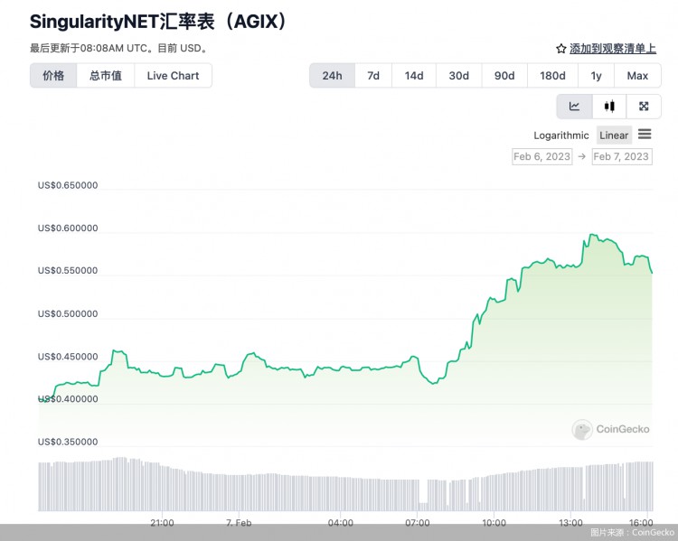 同名山寨幣暴漲18倍！實問ChatGPT：虛擬貨幣靠譜不