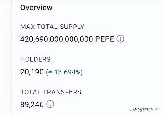 4天6000倍的MEME幣PEPE是不是龐氏騙局