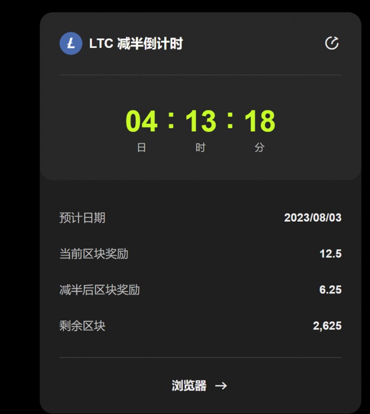 萊特幣（LTC）未來五天減半倒計時，突破還是跌破？