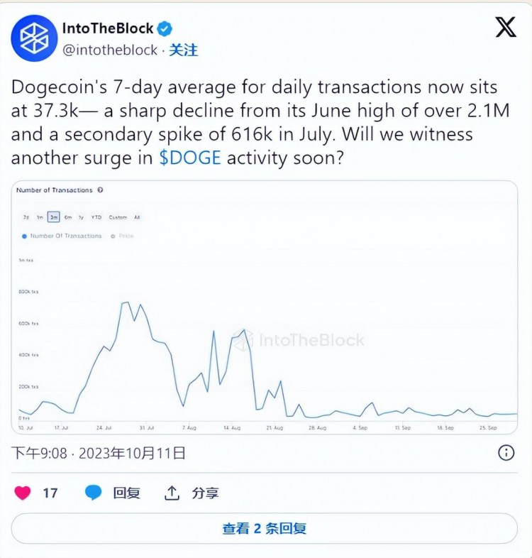 投資者可以考慮逢低買入狗狗幣DOGE但風(fēng)險是什麼