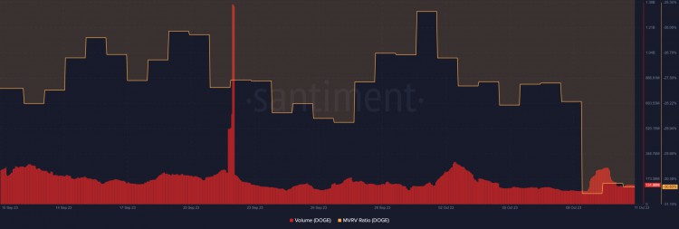 投資者可以考慮逢低買入狗狗幣DOGE但風(fēng)險是什麼