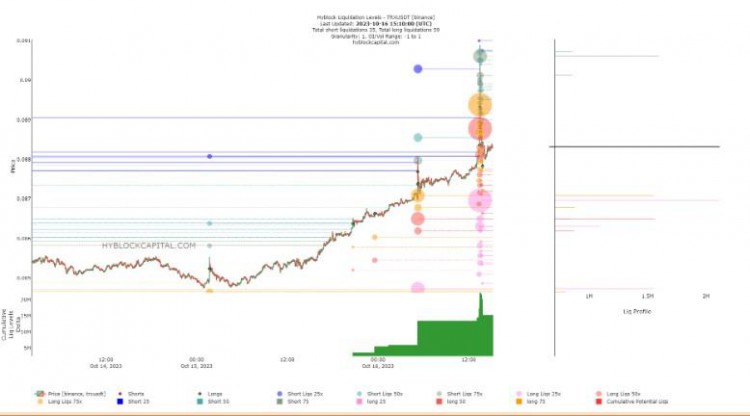 創TRX價格分析:多頭會繼續推高價格嗎