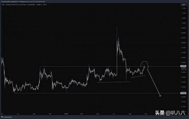 XRP幣價(jià)格預(yù)測：瑞波幣XRP會再次上漲嗎