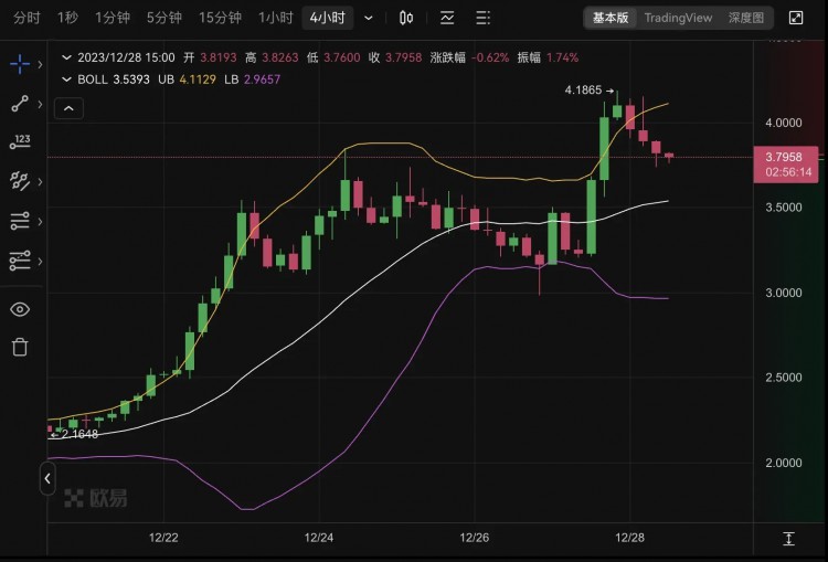 讓以太坊再次偉大：L2板塊領(lǐng)漲ETH/BTC匯率反彈