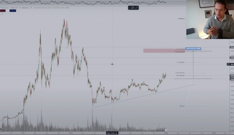 以太坊Chainlink和Arbitrum是今年排名前5的山寨幣