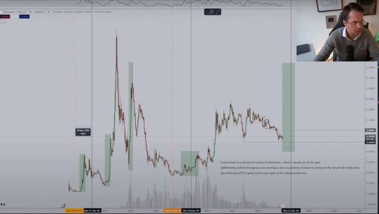以太坊Chainlink和Arbitrum是今年排名前5的山寨幣