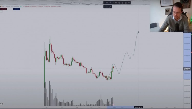 以太坊Chainlink和Arbitrum是今年排名前5的山寨幣