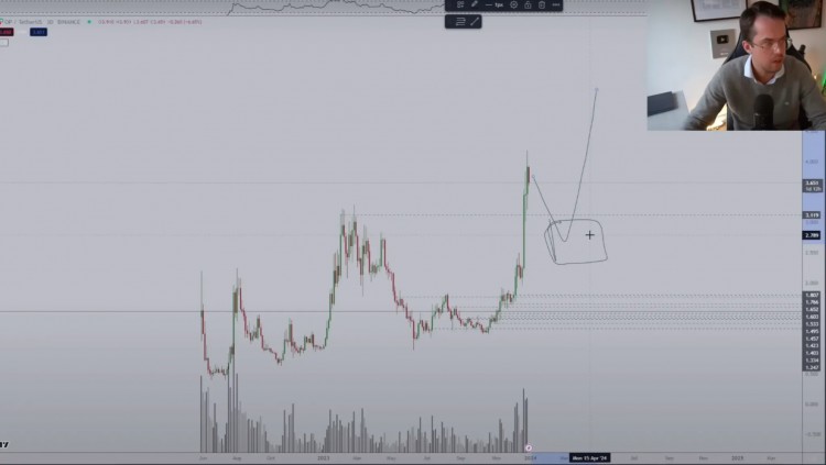 以太坊Chainlink和Arbitrum是今年排名前5的山寨幣