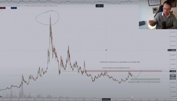 以太坊Chainlink和Arbitrum是今年排名前5的山寨幣