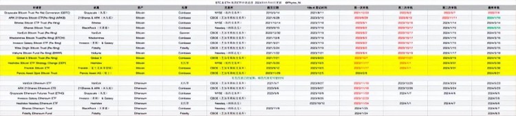 市場(chǎng)突發(fā)暴跌：BTC瞬跌10%！又是ETF消息麵引起的