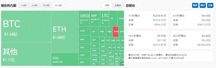 BTC短時下跌5000美元，現(xiàn)貨ETF預(yù)期落空？