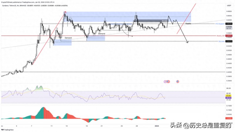 幣安幣（BNB）價格在比特幣ETF批準前迎來強勁行情