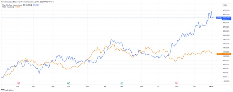 邁克爾·塞勒 (Michael Saylor) 與埃隆·馬斯克 (Elon Musk) 論比特幣財(cái)富