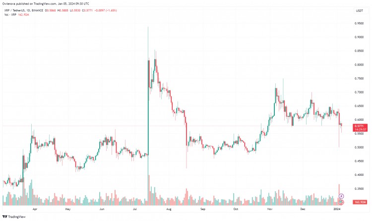 XRP 鯨魚將超過 5000 萬枚代幣轉移到 CEX