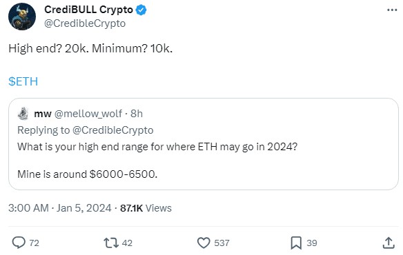 以太坊回歸開始:2024 年 ETH 能否達到 10,000 美元?
