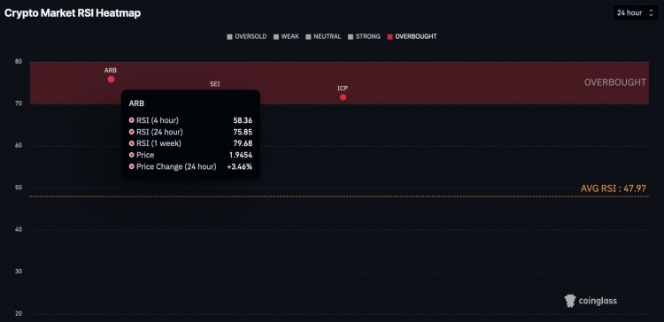 下週避免交易的 3 個(gè)加密貨幣！