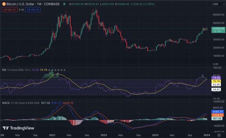 每週加密貨幣價(jià)格分析：BTC、ETH、BNB、XRP、SOL、ADA 和 DOGE