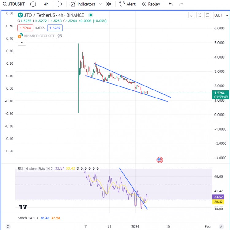 加入我的幣安直播以獲得你所需的優質信號！
