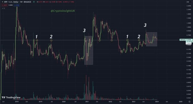 計劃交易 XRP？這就是你現在應該做的