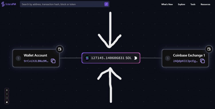 Solana大規(guī)模轉(zhuǎn)移：127,145（1150萬美元）猛增至Coinbase！突發(fā)新聞！