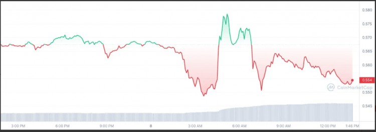 Ripple 10億XRP轉移引發XRP價格大漲，接收者身份成謎，投資者質疑Ripple背後戰略。