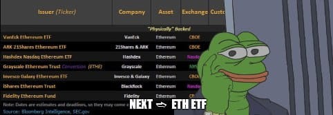 加密貨幣24小時熱點速報