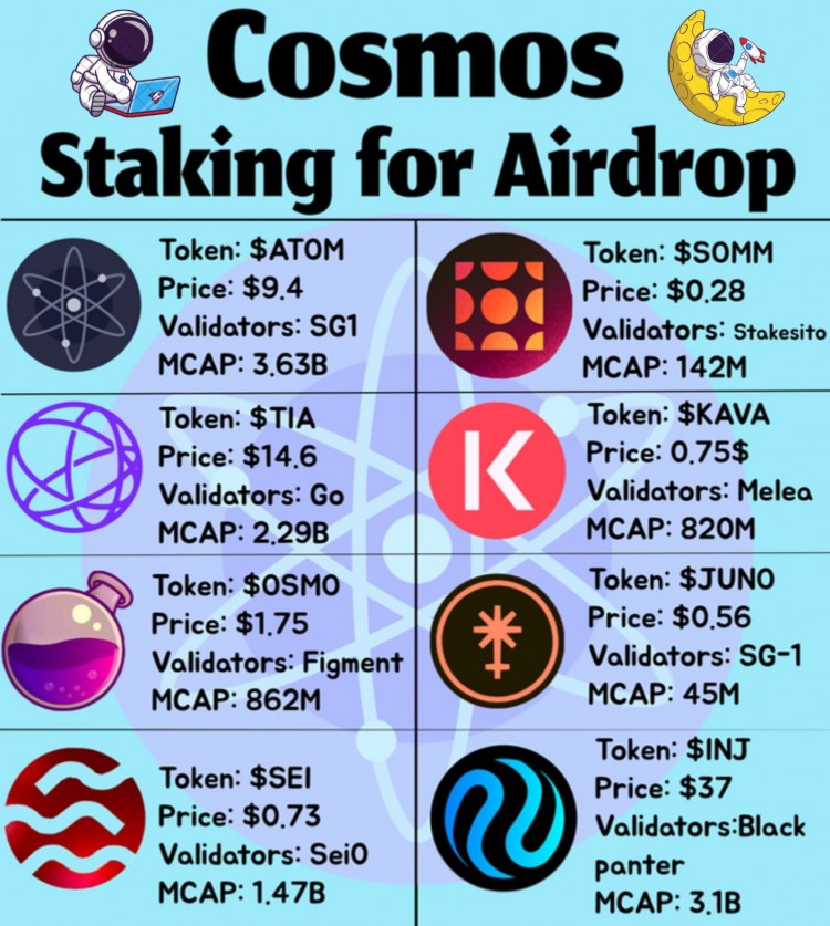Cosmos 質(zhì)押指南：從項(xiàng)目選擇到驗(yàn)證器配置，全方位教你如何賺錢