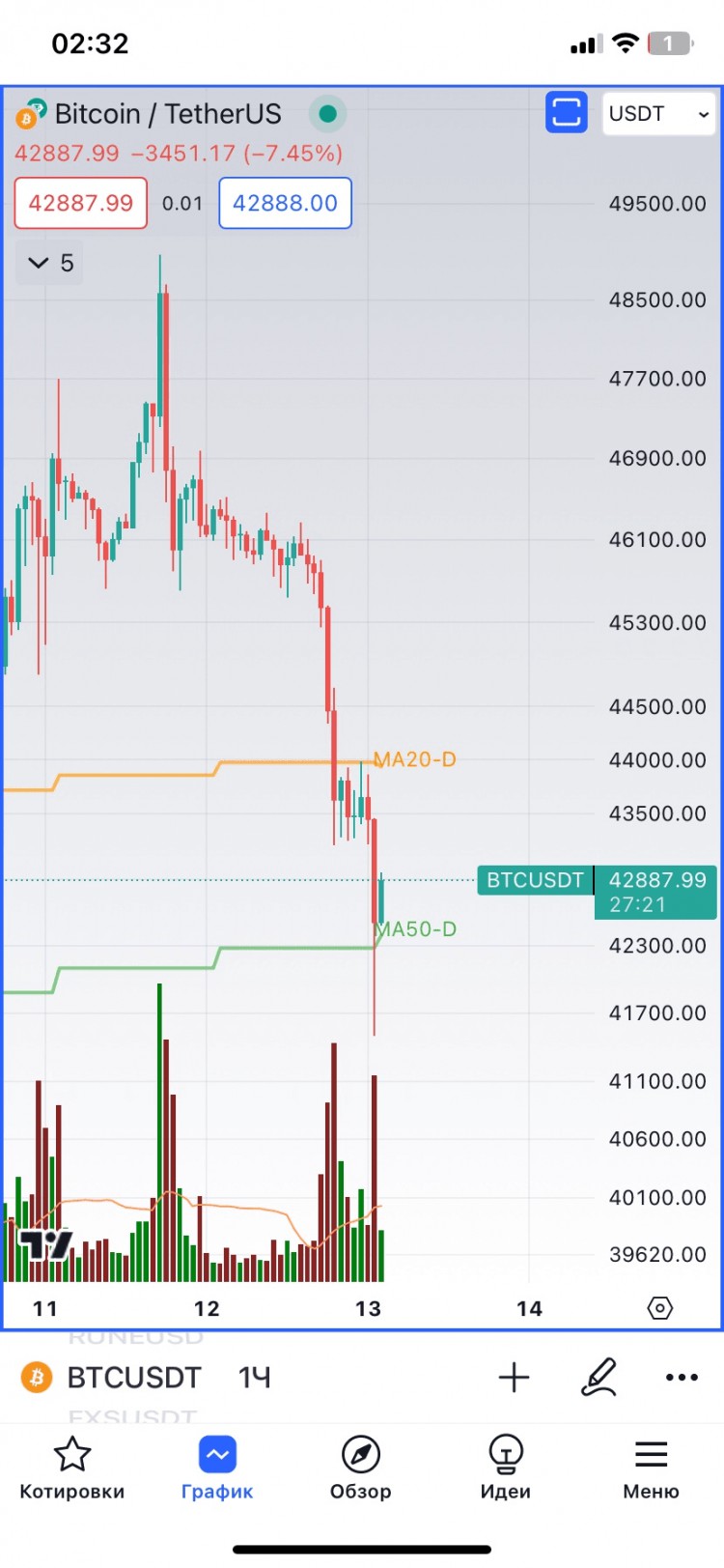Bitcoin collapse. Did you manage to prepare?