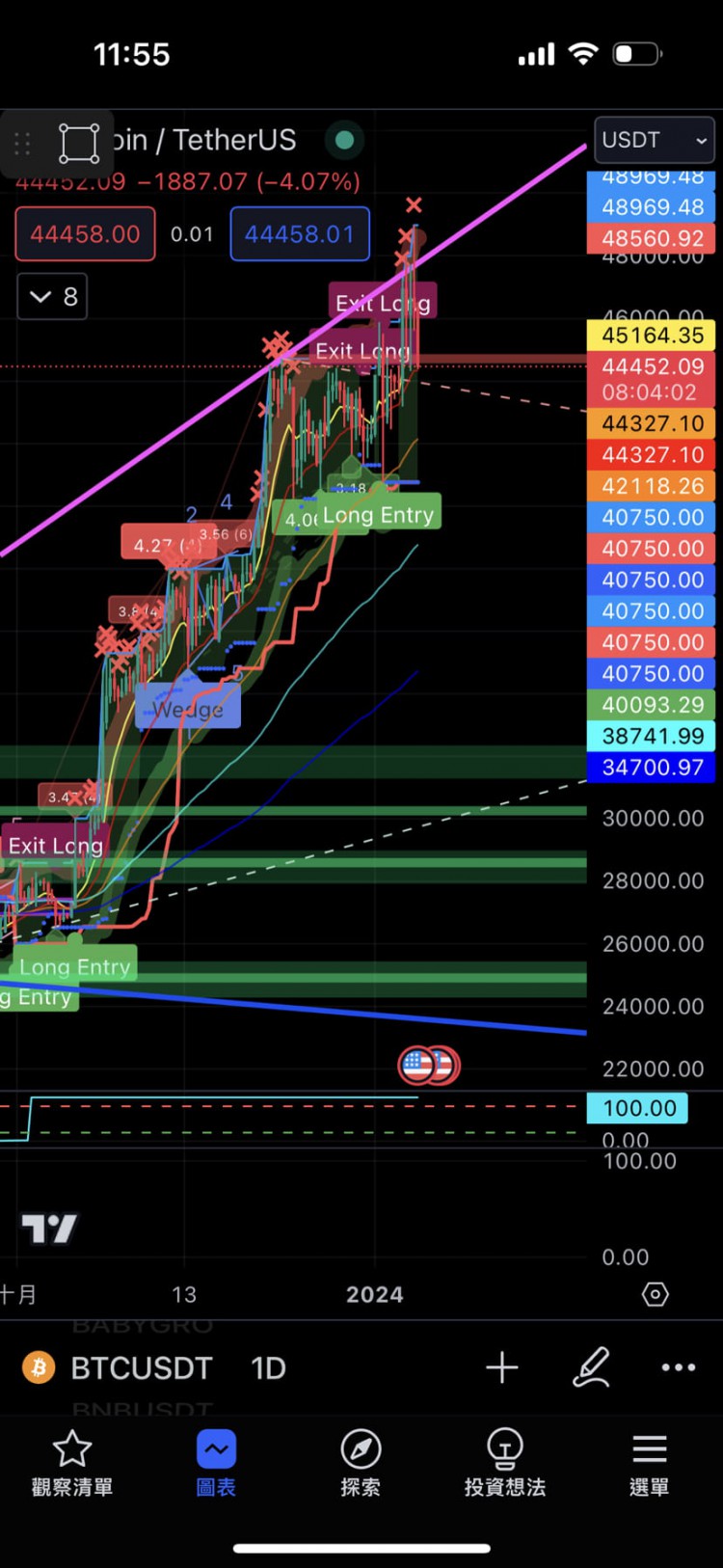 現(xiàn)貨回顧，交易的情緒驅(qū)動，市場的陷阱。成為成熟的交易者，避免情緒主導(dǎo)。願與你共同努力。