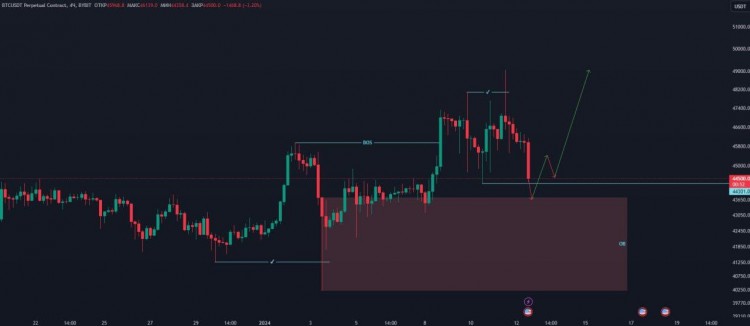 BTC和ETH市場(chǎng)分析