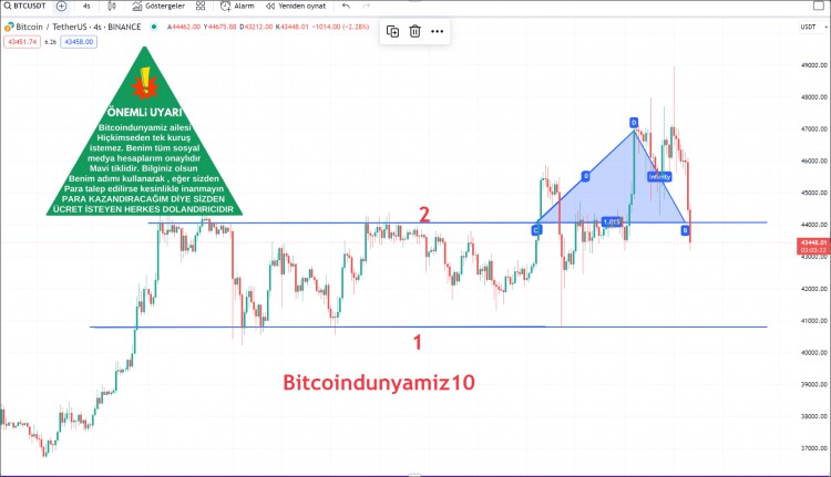 Breaking Minute: Cryptocurrency Market in Danger
