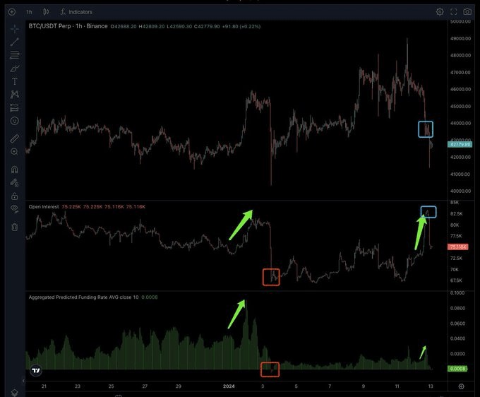 Market Leverage Misconception