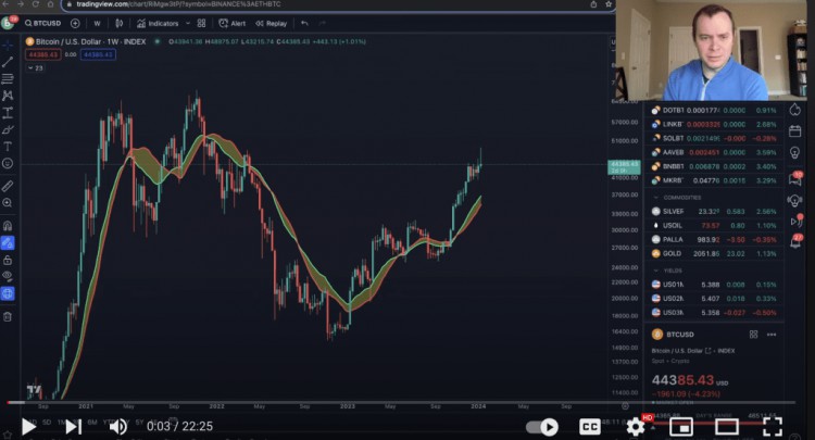 比特幣價(jià)格跌破 4.3 萬(wàn)美元；這是 BTC 價(jià)格的下一步走勢(shì)