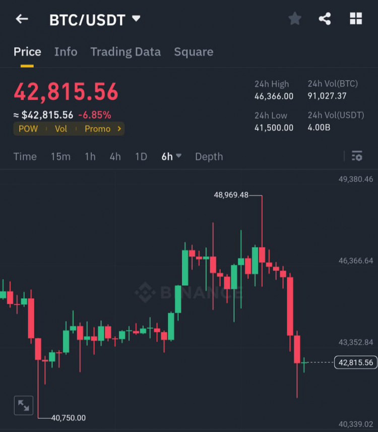 BTC價格跌至41500美元的原因及預測
