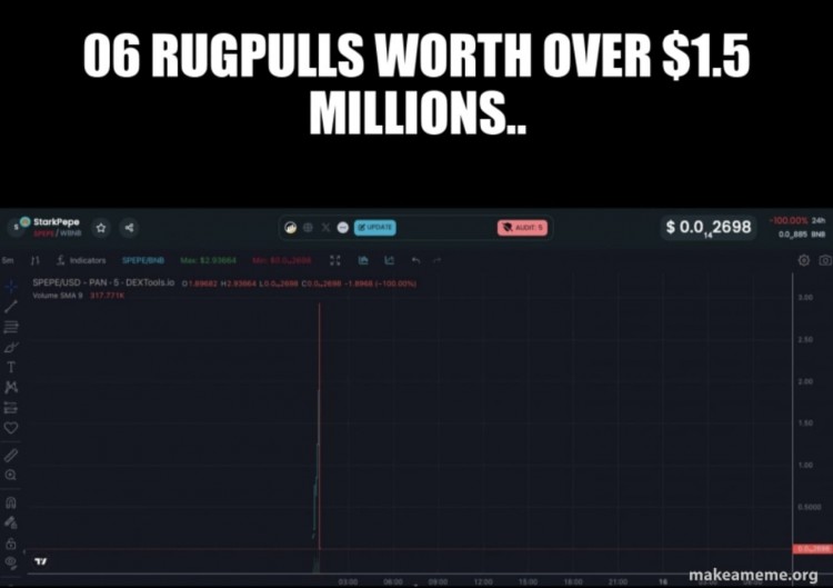 RUGPULL代幣風(fēng)暴擊中150萬美元