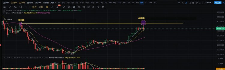 BTC Late Trading Analysis and Prediction