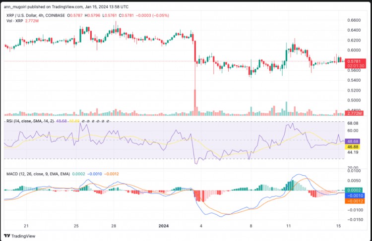 XRP價(jià)格穩(wěn)定，前景看好